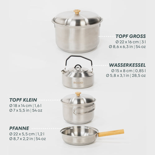 BOXIO COOKWARE Topfset Detailansicht
