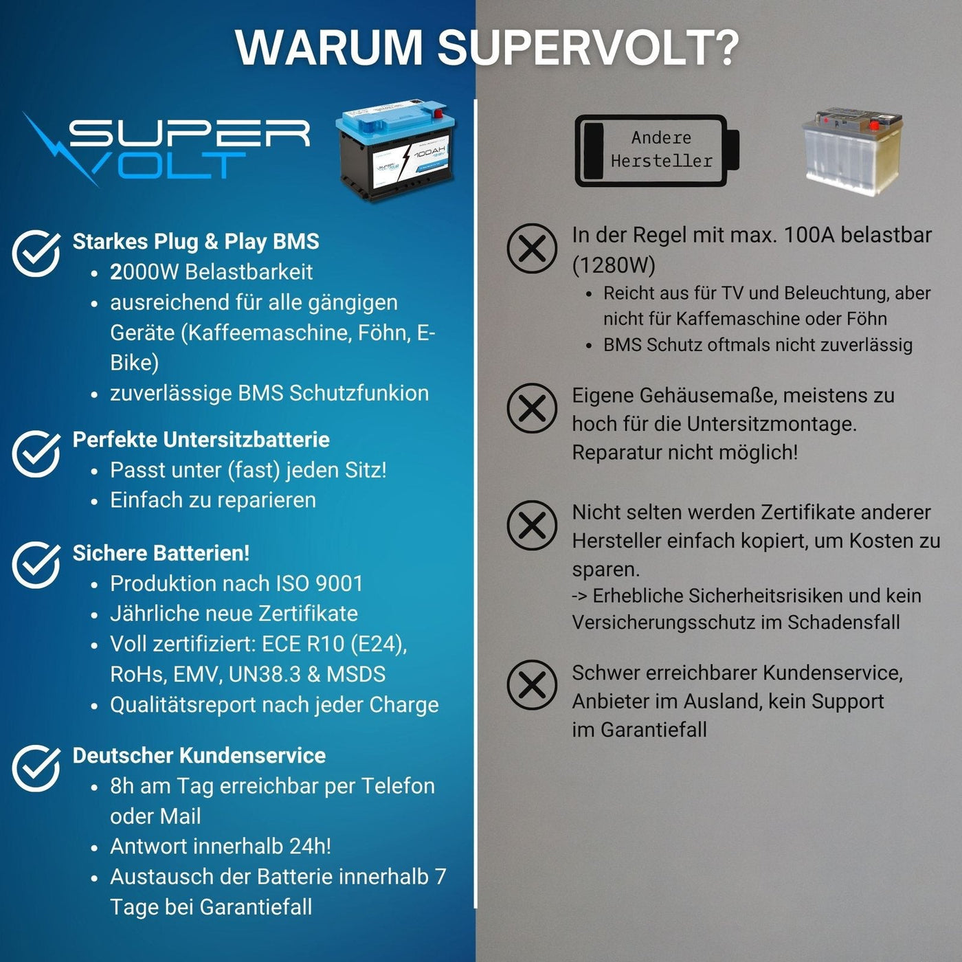 Supervolt Polar Compact 200 Ah Set – Vorteile