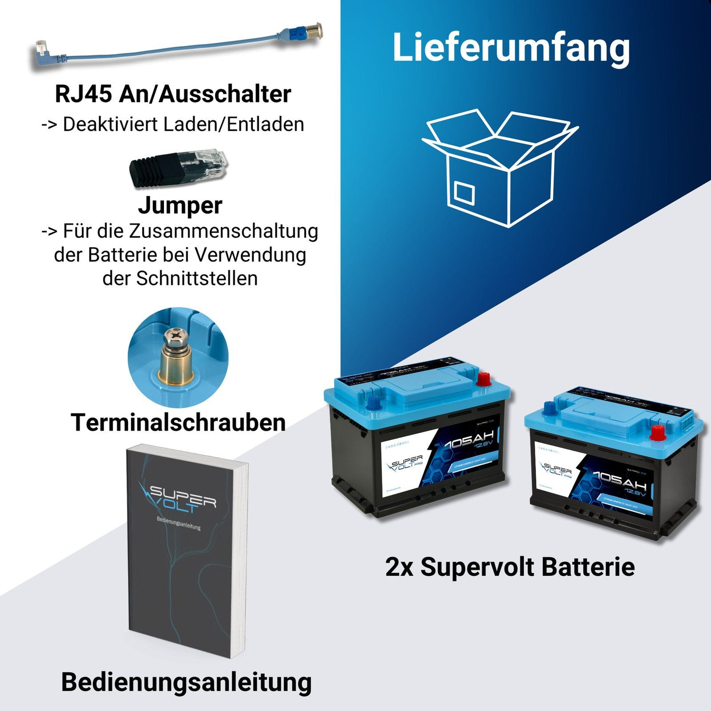 Supervolt Pro 210 Ah Set – DIN-Gehäuse