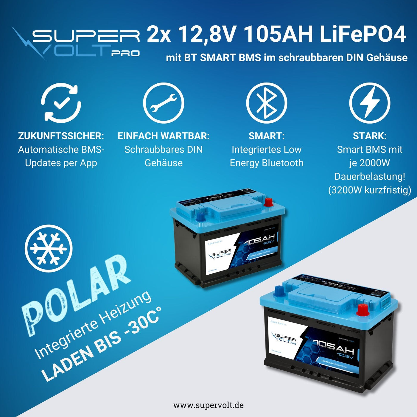 Supervolt Pro 210 Ah Set – Vorteile