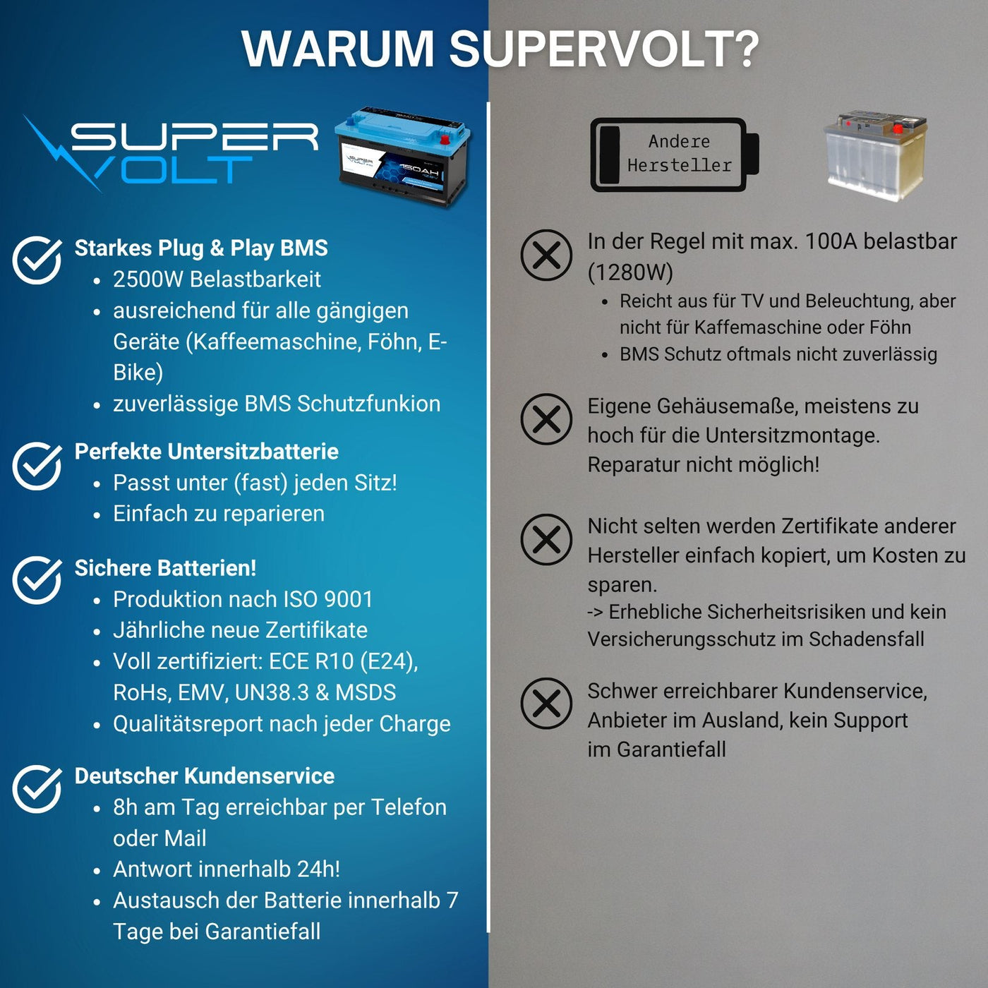 Supervolt Pro 300 Ah Set – BMS und Bluetooth-App