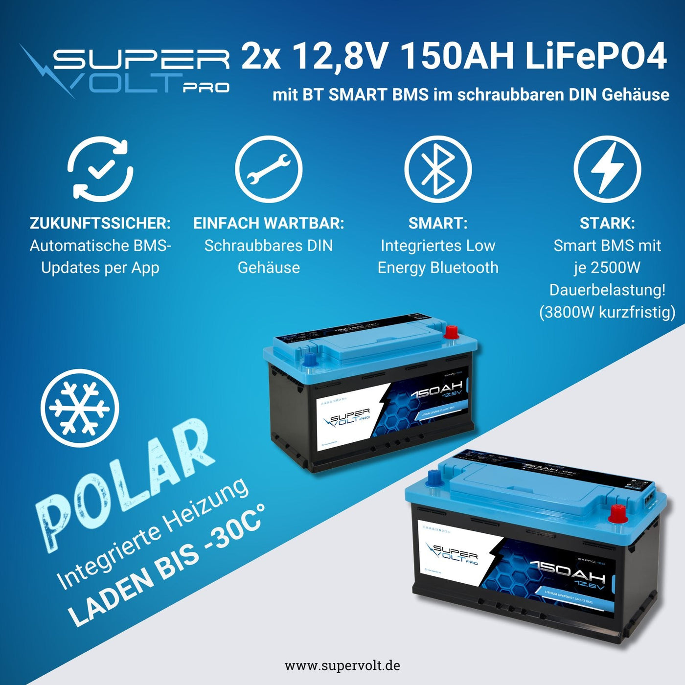 Supervolt Pro 300 Ah Set – Vorteile